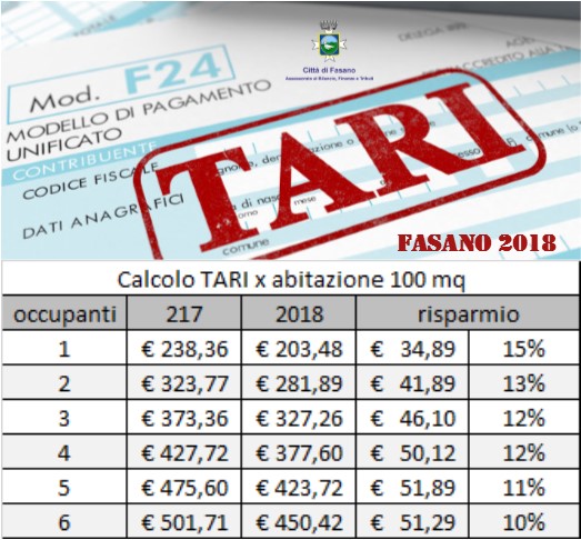 TARI 2018